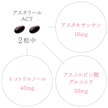 アスタリールACT | 美容関連商品 | 広島市東区 牛田クリニック